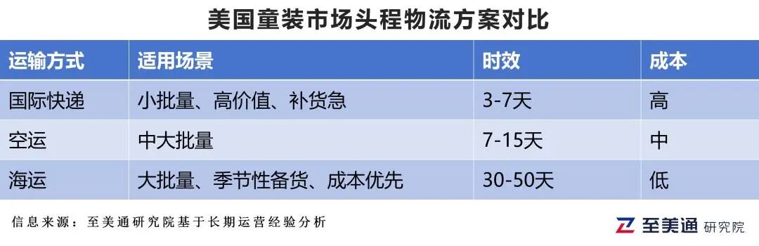 电商占比35%！美国童装出海全链路解析：供应链、认证与消费者偏好
