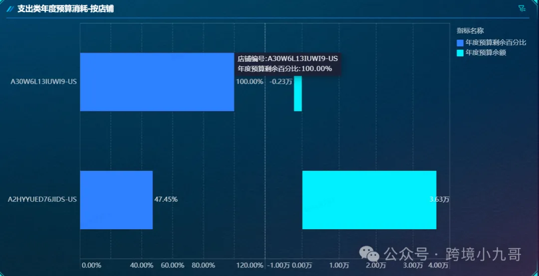 跨境电商财务SOP全解析：从每日资金管理到月度利润表的标准化流程