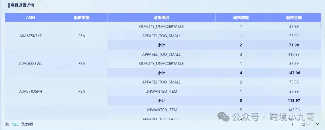 跨境电商财务SOP全解析：从每日资金管理到月度利润表的标准化流程