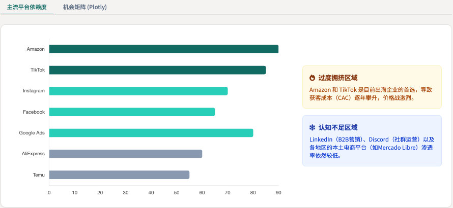别被2025骗了：出海的深水区，在2026才真正开始