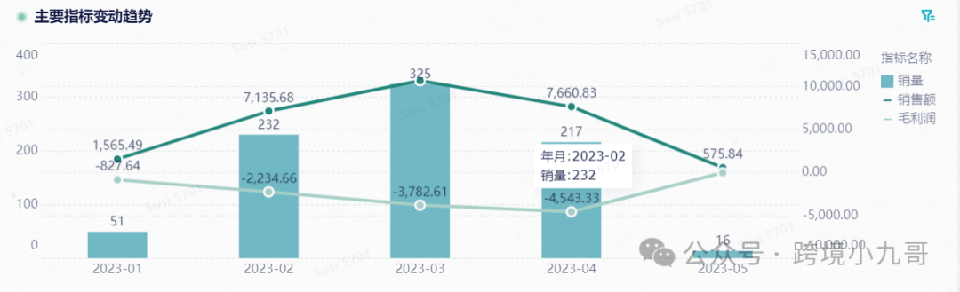 跨境电商财务SOP全解析：从每日资金管理到月度利润表的标准化流程