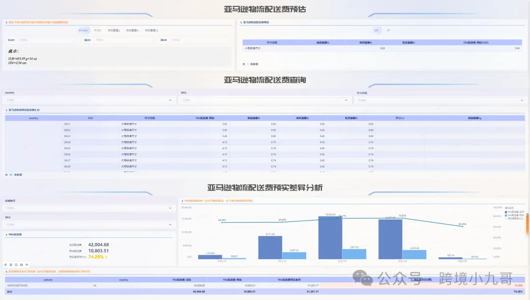 跨境电商财务SOP全解析：从每日资金管理到月度利润表的标准化流程