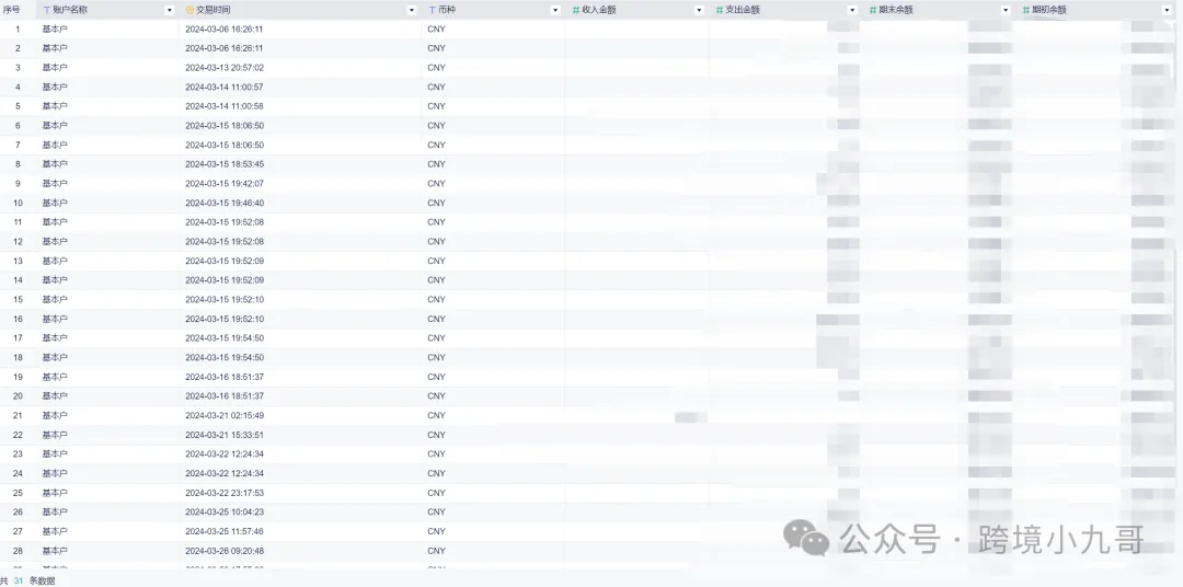 跨境电商财务SOP全解析：从每日资金管理到月度利润表的标准化流程