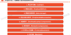 2024年第2季度 Shopee电脑配件品类选品推荐目