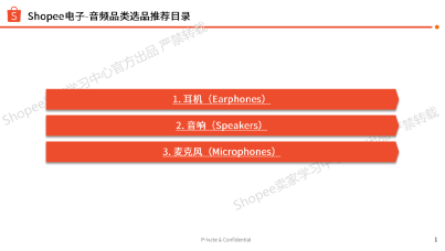 2024年第2季度Shopee电子音频品类选品指南