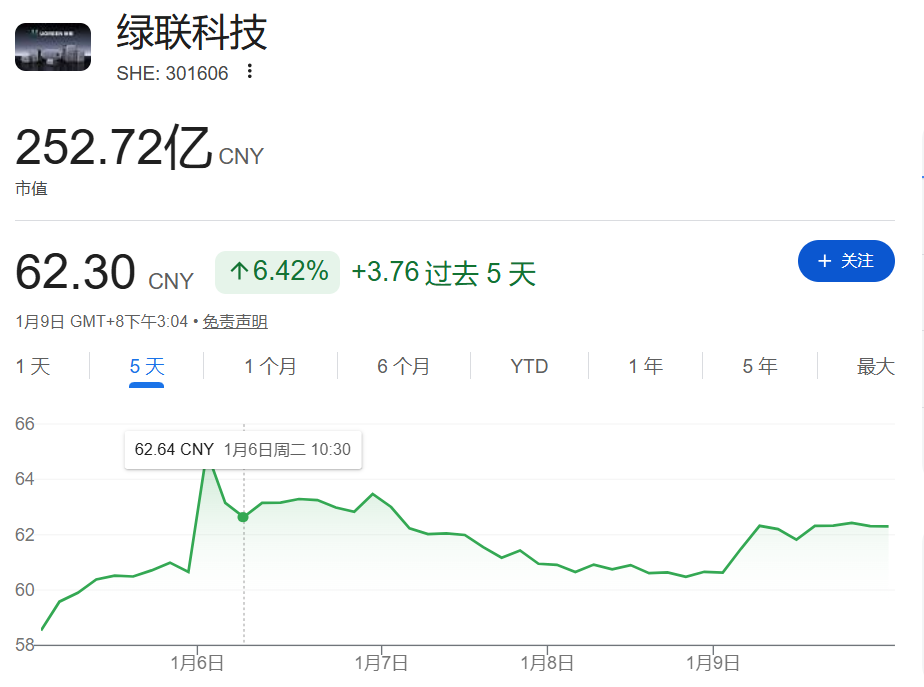 不到1年赚120亿，又一跨境大卖即将上市！