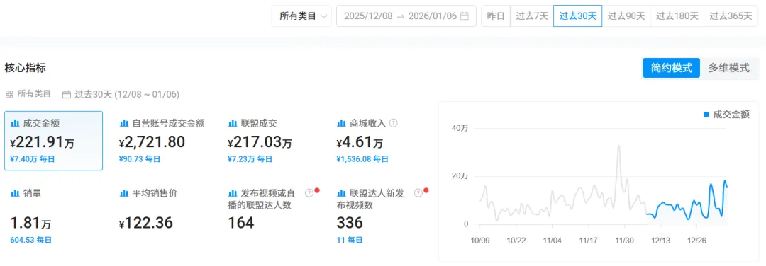 30天狂赚200万，中国卖家靠一卷线卖爆欧美3D打印圈 | 行业热点