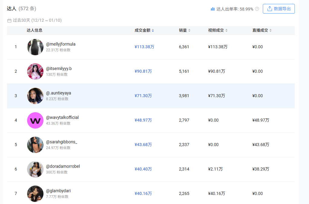 30天爆卖1500万元，女性个护赛道又出黑马单品 | 爆品洞察