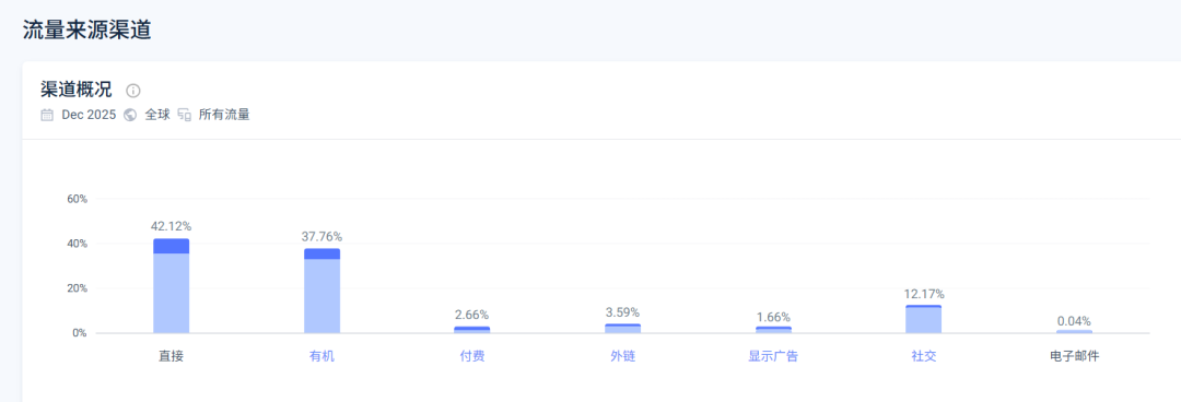 30天爆卖1500万元，女性个护赛道又出黑马单品 | 爆品洞察