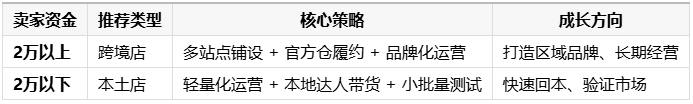TikTok Shop东南亚跨境店和本土店选择推荐 TikTok Shop东南亚跨境店和本土店怎么选?TikTok Shop东南亚店铺选择推荐!