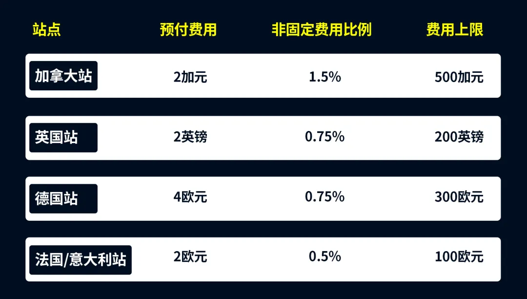 图片 从报错到封顶:亚马逊大促前促销政策双变革应对指南