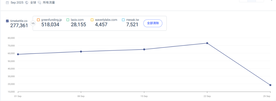 图片 从2亿营收到100%出口增长:时空壶的全球化技术破局