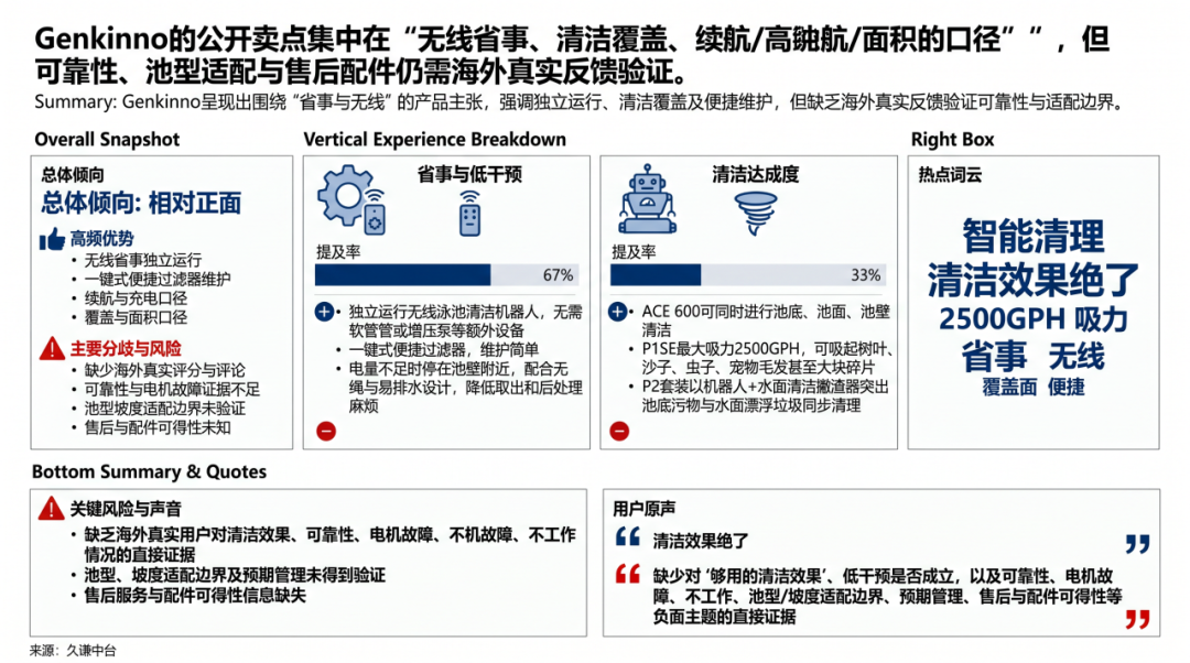图片 中国泳池机器人出海,卡位欧美中端市场
