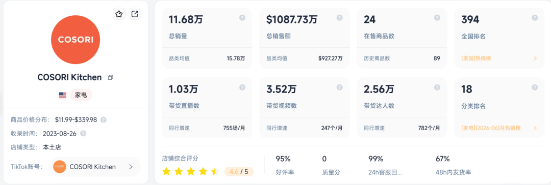 图片 封号潮没“杀死”它还年入11亿,深圳品牌为何能拿下欧美第一?