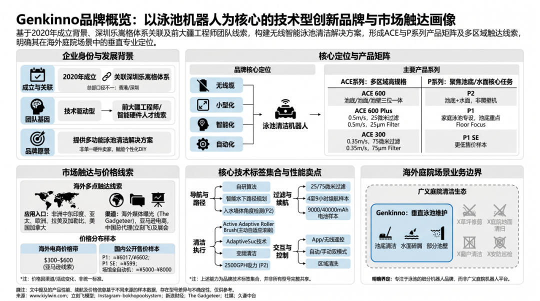 图片 中国泳池机器人出海,卡位欧美中端市场