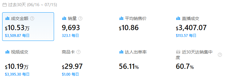 图片 “小且精” 成TikTok新风口,mini产品疯狂收割美区用户
