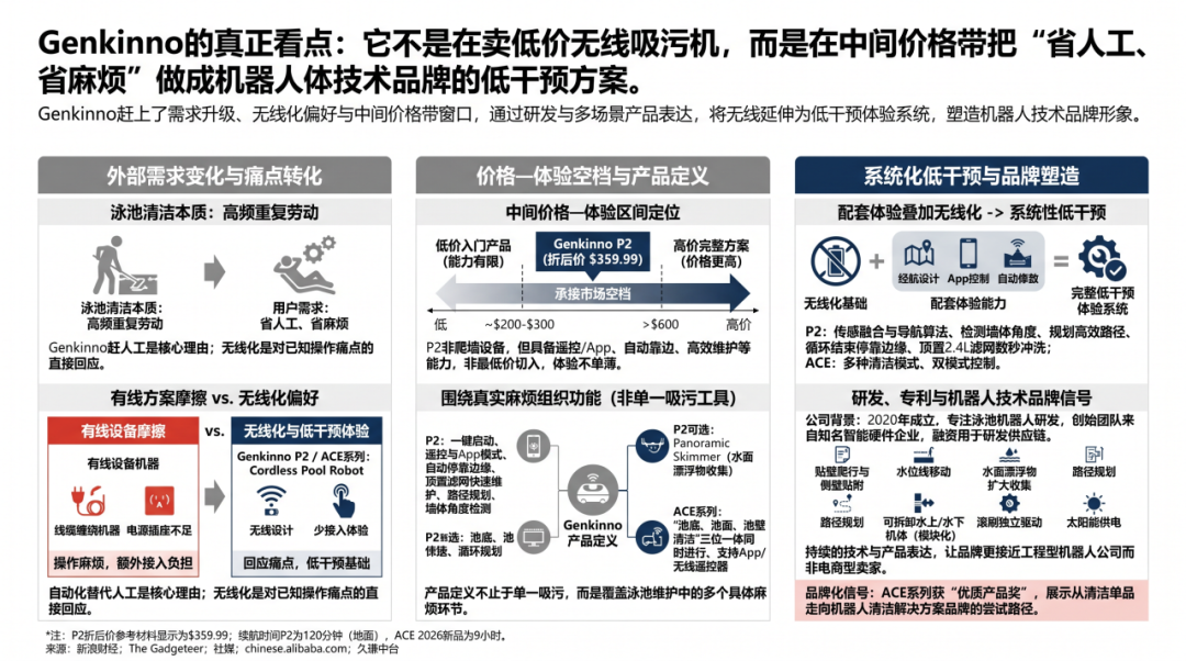 图片 中国泳池机器人出海,卡位欧美中端市场