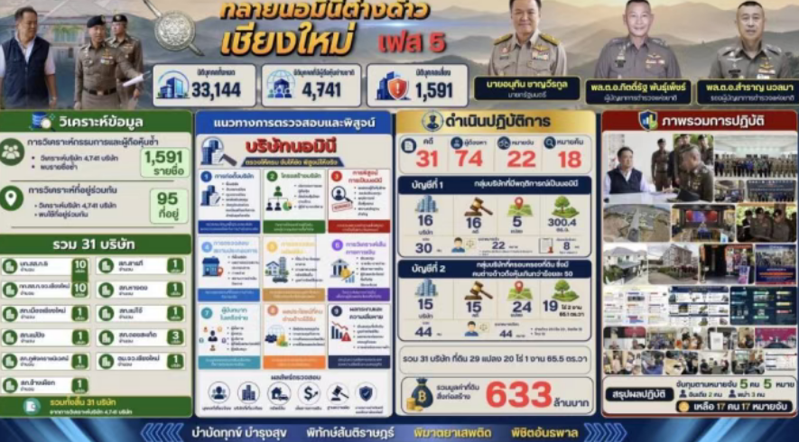 风险预警！泰国五轮收网整治外籍代持，做泰国本土店、海外仓卖家速看合规要求