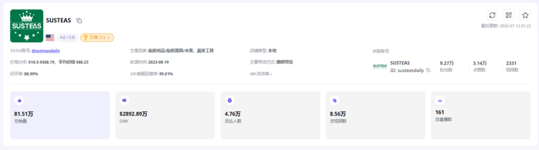 宁波厨房小物件在海外卖疯!王牌单品狂销51万+,TikTok进账2个亿!