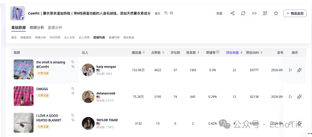 图片 9天卖出2900条、GMV破370万!美区取暖季刚开始,这款149美元的加热毯在TikTok卖爆了?