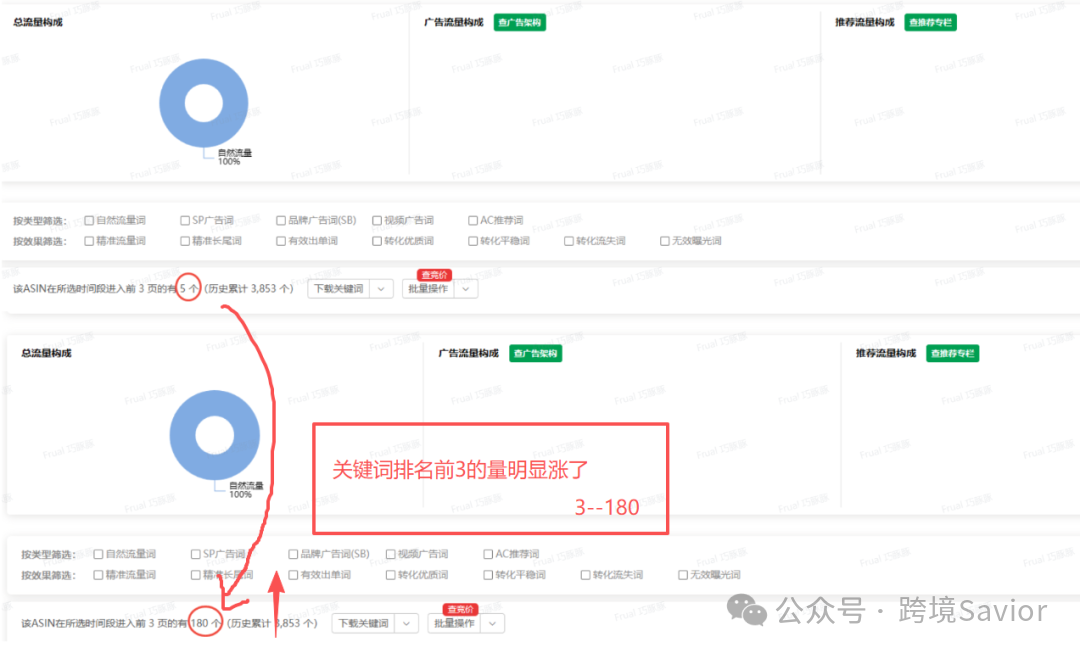 亚马逊越做越累?竞品CPC加价,你跟还是不跟?搞清楚逻辑才是第一步