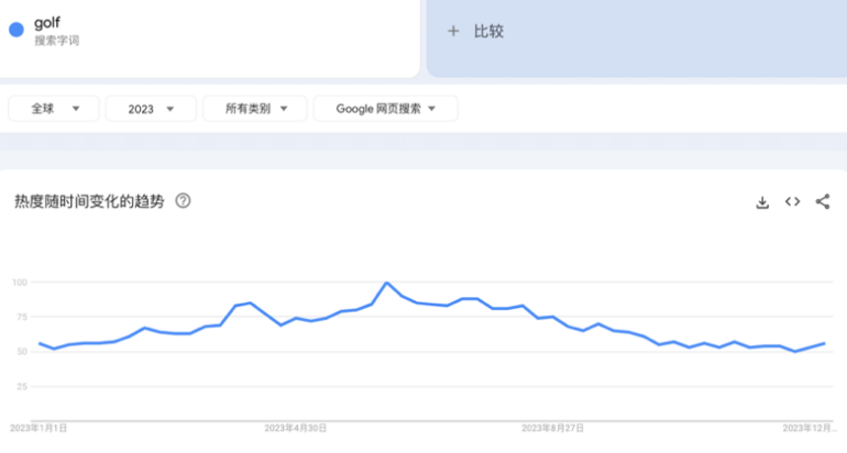 eBay发布年度战略品类运动户外选品推荐