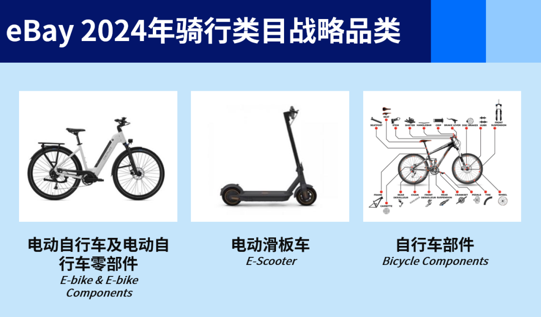 eBay发布年度战略品类运动户外选品推荐