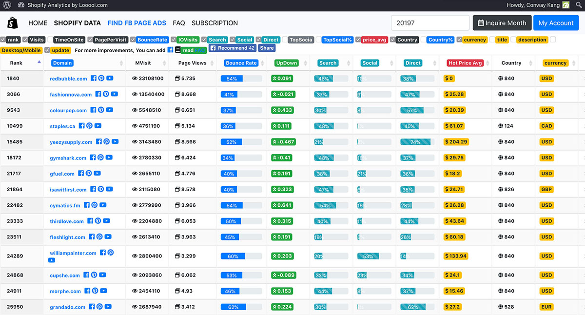Shopify超实用工具|手把手教你使用Looooi挖掘竞争对手的情报！