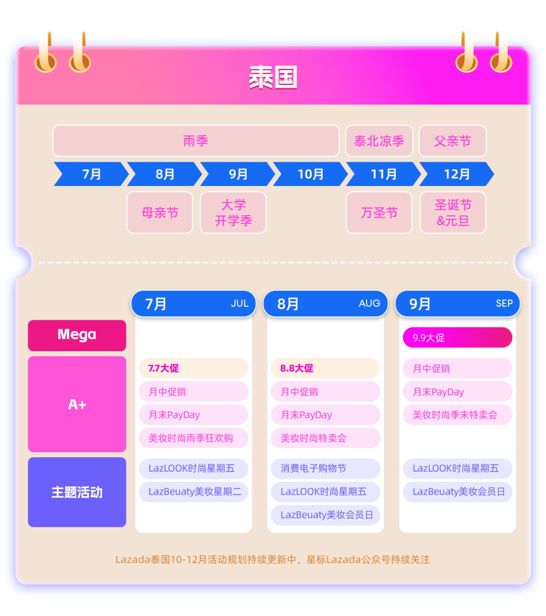 2025下半年Lazada东南亚大促日历：黄金赛道与热销节点全解析