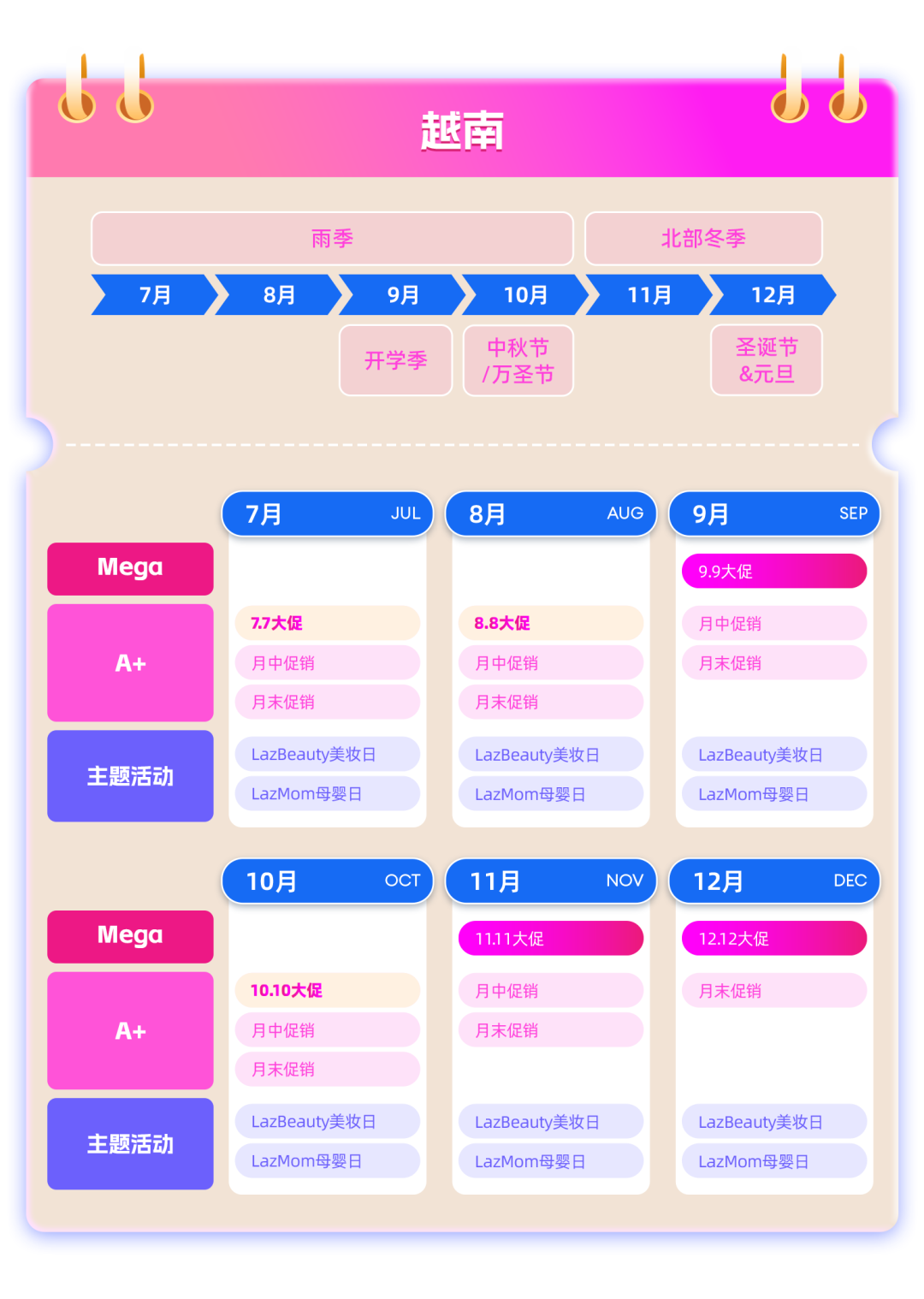 2025下半年Lazada东南亚大促日历：黄金赛道与热销节点全解析