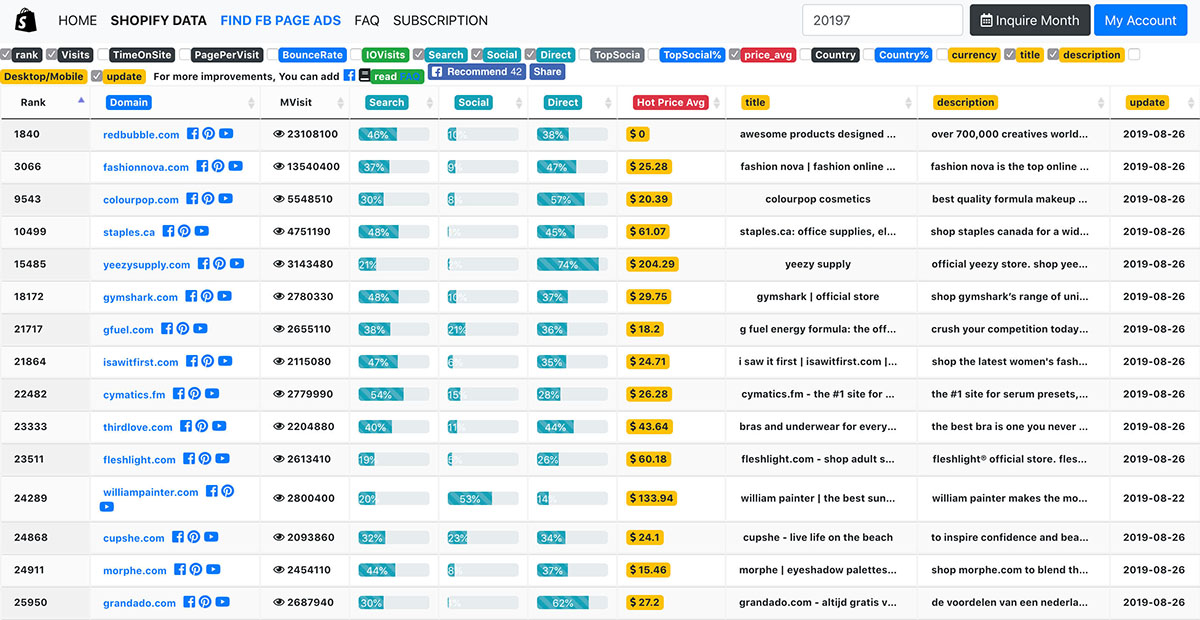 Shopify超实用工具|手把手教你使用Looooi挖掘竞争对手的情报！