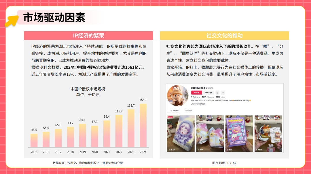 从代工到原创：中国潮玩品牌如何征服全球Z世代​