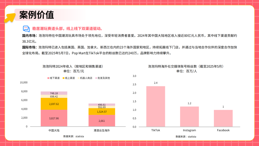 从代工到原创：中国潮玩品牌如何征服全球Z世代​