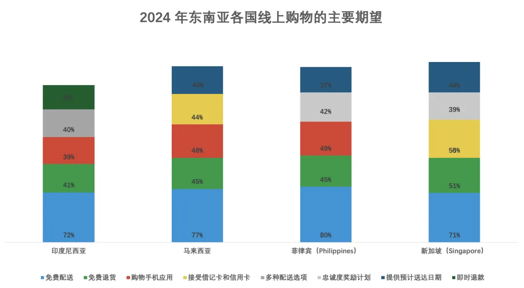 东南亚电商本土化攻略：印尼市场3大关键策略解析​