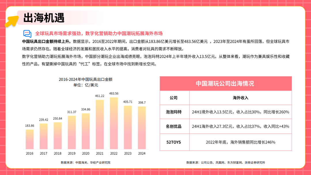 从代工到原创：中国潮玩品牌如何征服全球Z世代​