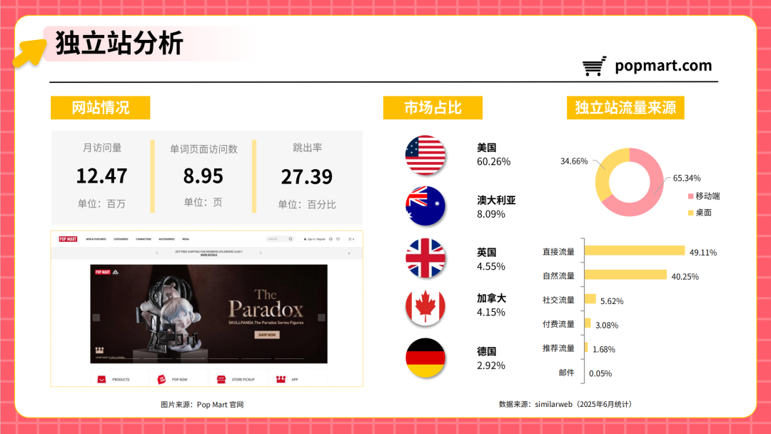 从代工到原创：中国潮玩品牌如何征服全球Z世代​