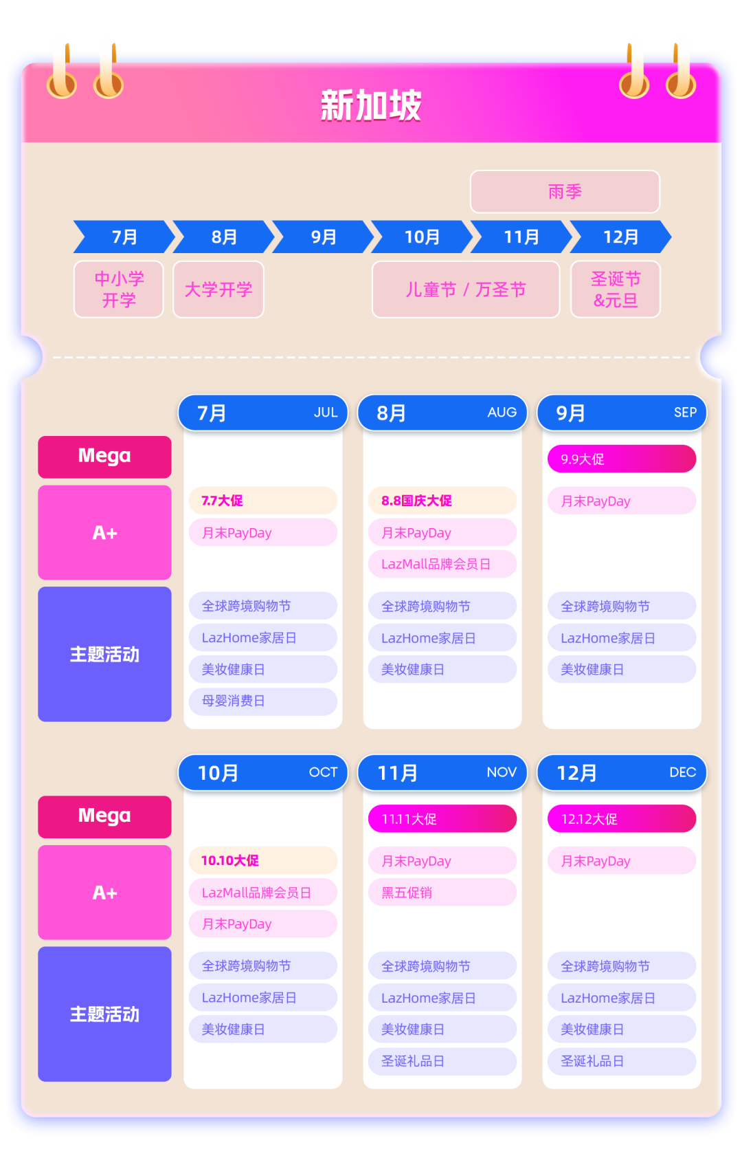 2025下半年Lazada东南亚大促日历：黄金赛道与热销节点全解析