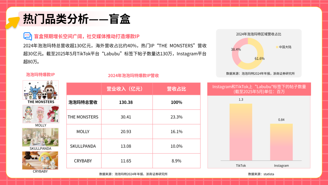 从代工到原创：中国潮玩品牌如何征服全球Z世代​