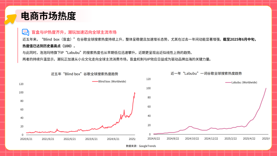 从代工到原创：中国潮玩品牌如何征服全球Z世代​