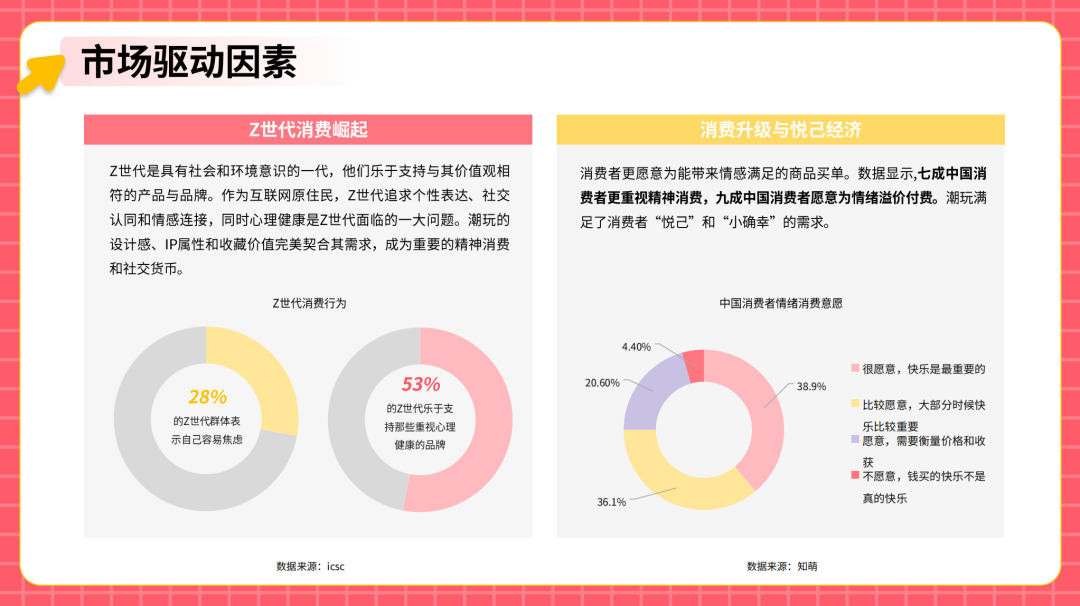 从代工到原创：中国潮玩品牌如何征服全球Z世代​