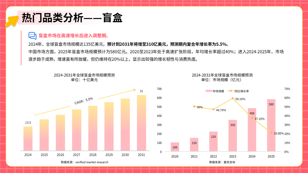 从代工到原创：中国潮玩品牌如何征服全球Z世代​