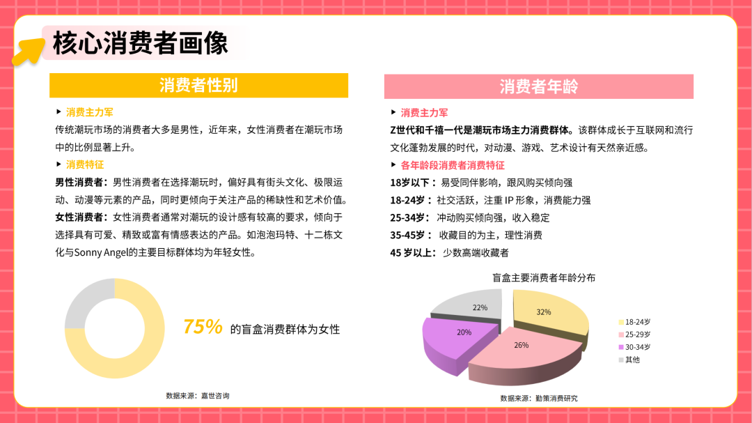 从代工到原创：中国潮玩品牌如何征服全球Z世代​