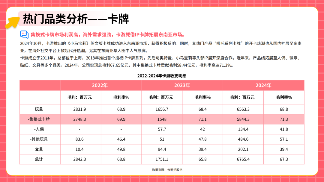从代工到原创：中国潮玩品牌如何征服全球Z世代​