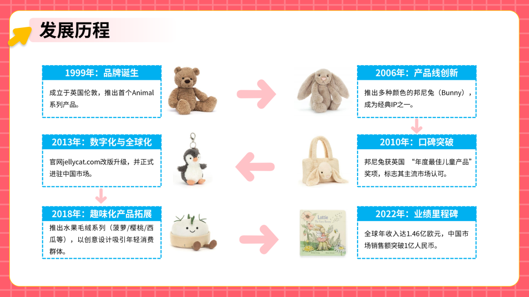 从代工到原创：中国潮玩品牌如何征服全球Z世代​