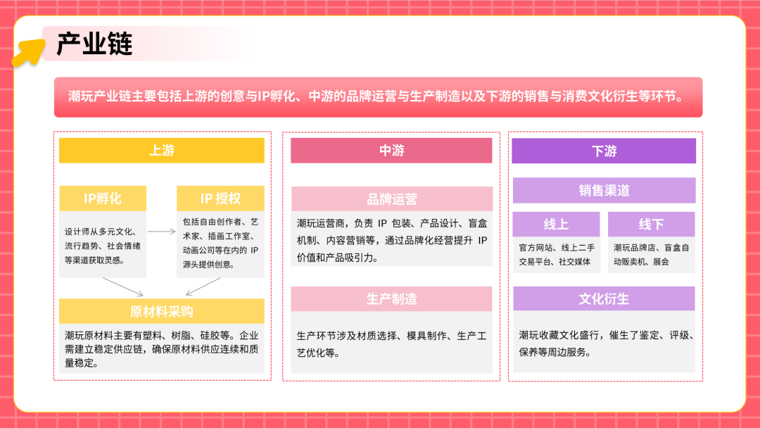 从代工到原创：中国潮玩品牌如何征服全球Z世代​