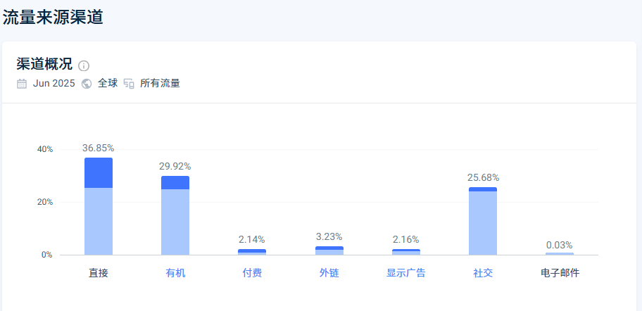 模块化设计+场景营销：拆解一个单日200万刀的出海案例​