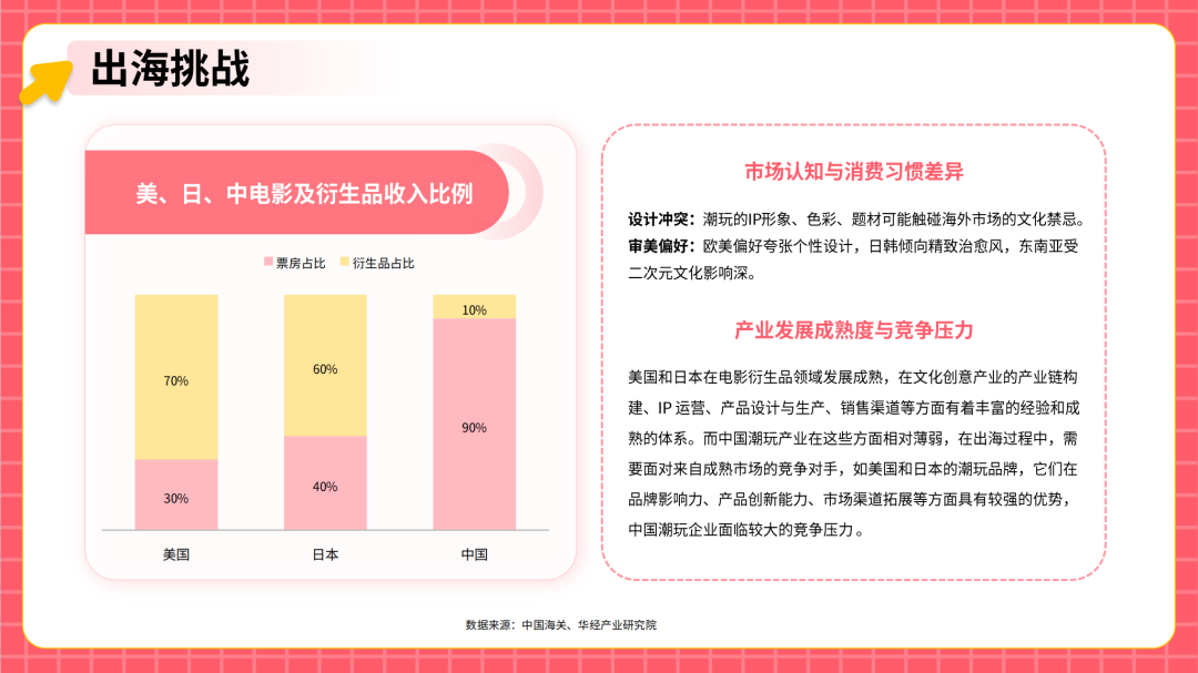 从代工到原创：中国潮玩品牌如何征服全球Z世代​