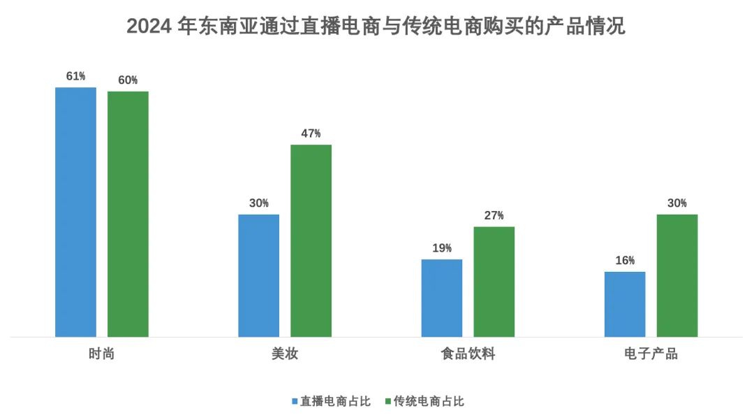 东南亚电商本土化攻略：印尼市场3大关键策略解析​