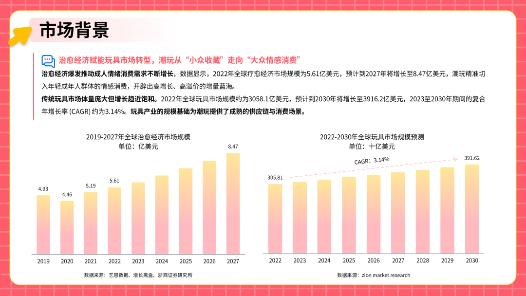 从代工到原创：中国潮玩品牌如何征服全球Z世代​