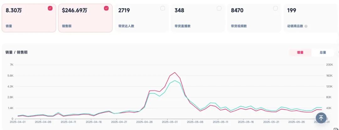 泳装品牌Blooming Jelly的突围战：情绪营销+达人矩阵创造5200万GMV